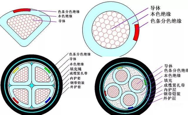 飛雁電纜—電線(xiàn)電纜規(guī)格型號(hào)詳解