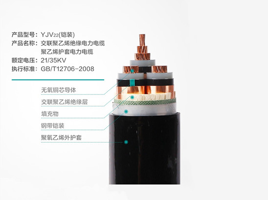 【衡陽(yáng)通用電纜】家用電線適合多少平方？